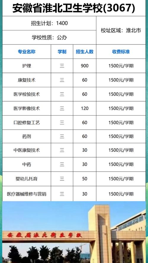 卫校药剂专业是什么系