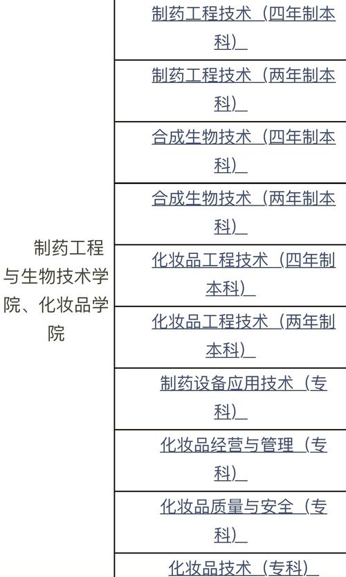 卫校药剂学什么