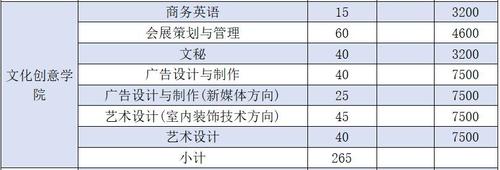 北京商贸学校2021年有哪些专业