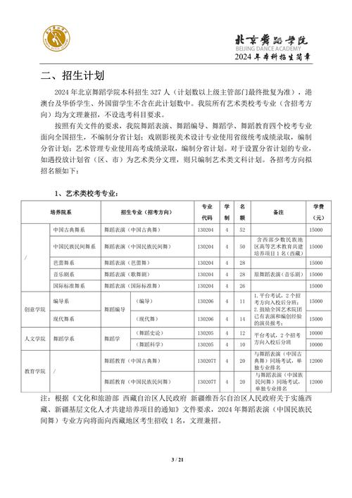 2024年北京商贸学校招生专业有哪些