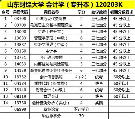 会计学属于什么专业大类