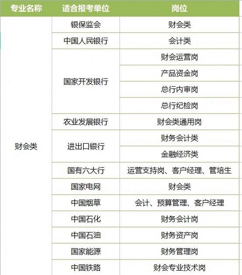 会计专业属于什么专业?