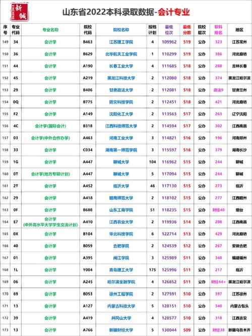 会计学专业属于哪个学科大类?