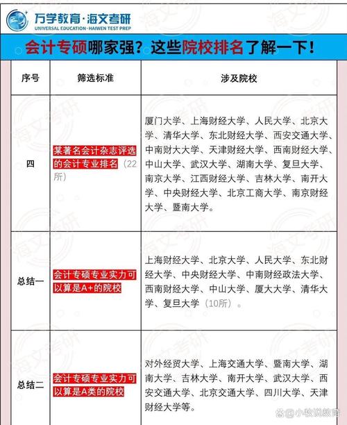 会计专业属于什么学科?