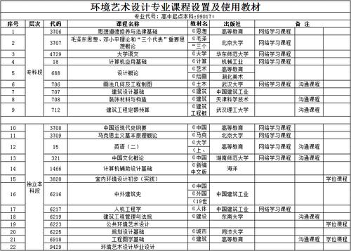环境艺术设计专业主要学哪些课程?