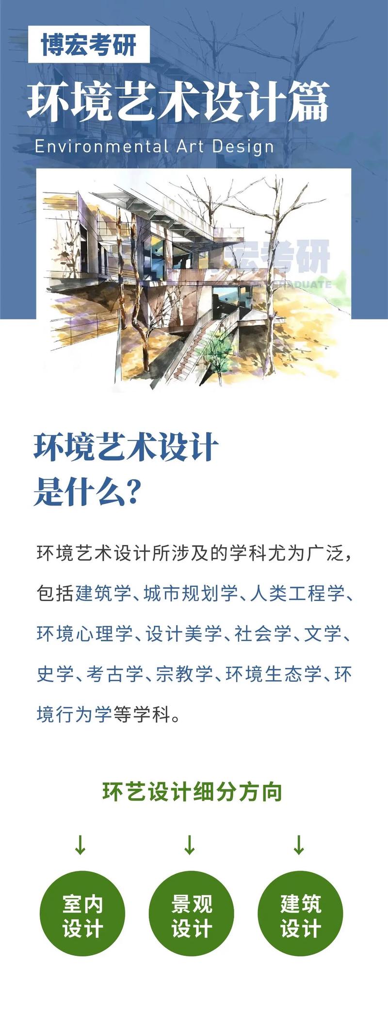 环境艺术设计专业简介