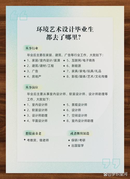 环境艺术设计专业学什么?