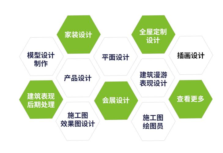 环境设计专业介绍