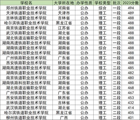 成都市铁路学校2024年招生要求