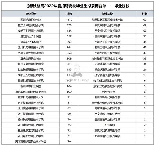 报考成都铁路运输学校应满足哪些条件