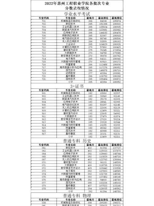 惠州工程职业学院是职高还是中专