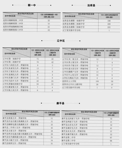 2024年沈阳中考200-300分可以上的技校