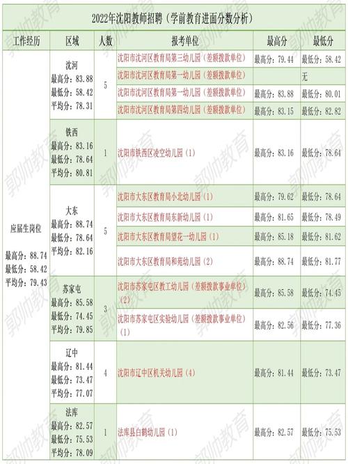2022沈阳市辽中区职业教育中心招生专业有哪些