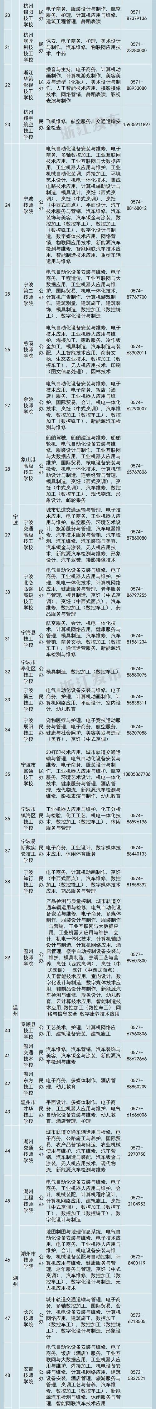 公办的技工学校有哪些