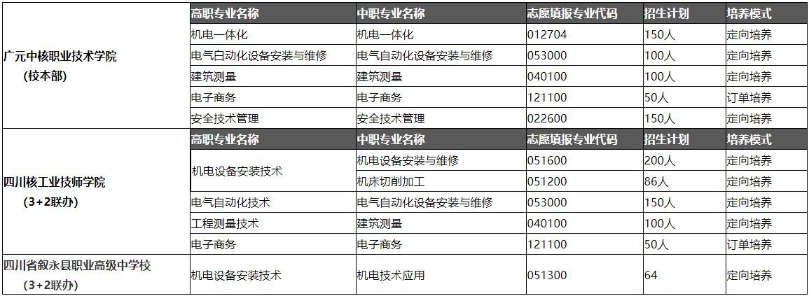 四川核工业技师学院招生报读条件有哪些