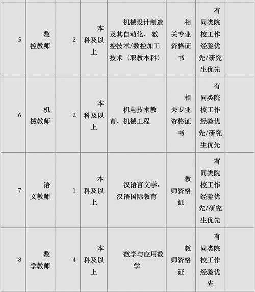 四川核工业技师学院是大专还是中专