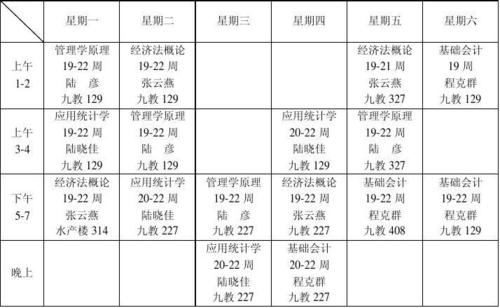 学会计专业辅修什么好