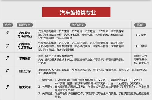 汽修属于什么专业类别