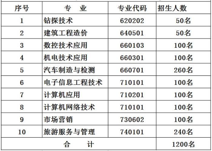 核工业成都机电学校学校简介