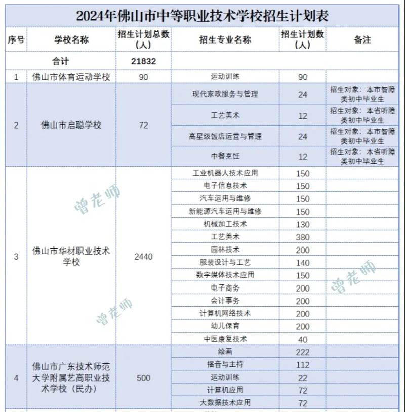 核工业成都机电学校2024年报名一年多少学费