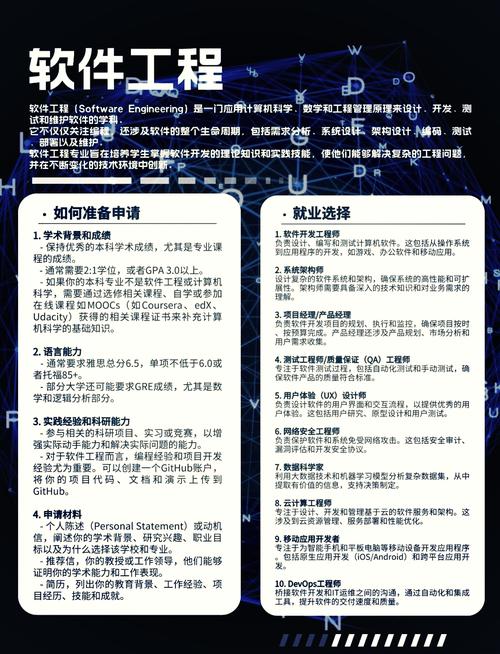软件工程专业主要是学什么?