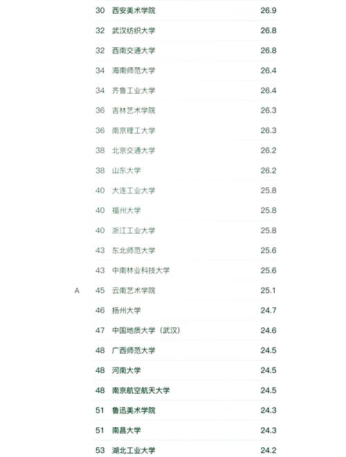 环境设计专业哪个学校好