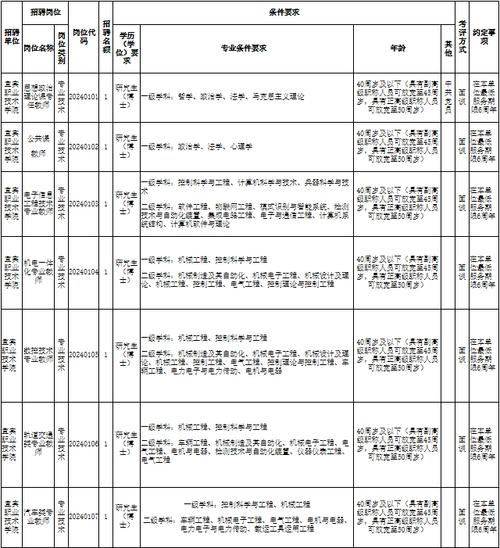 2024年宜宾职业技术学校开设的专业有哪些