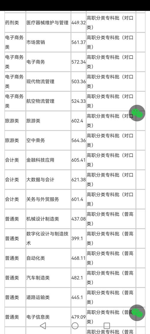 重庆工商职业学院各个专业学费是多少