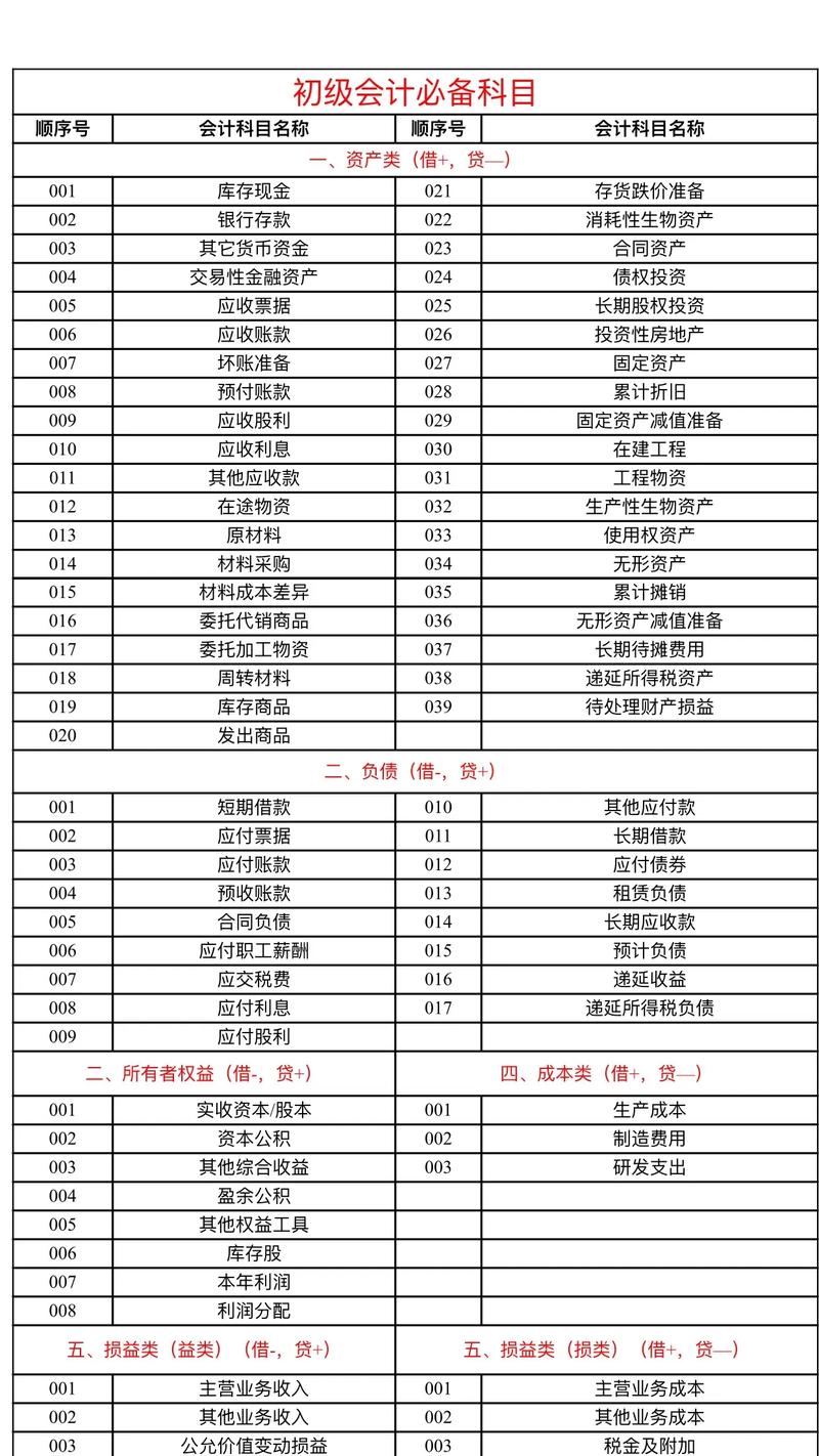 会计初级考试考哪些科目?