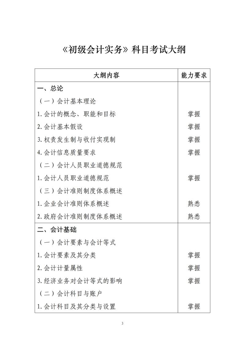 初级会计考试考哪些科目?