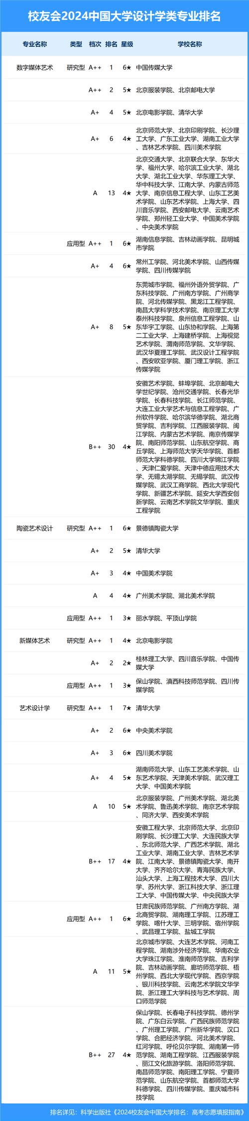 游戏美术设计专业大学排名