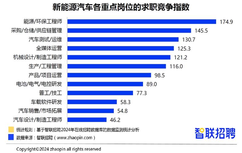 汽修专业就业方向及前景分析
