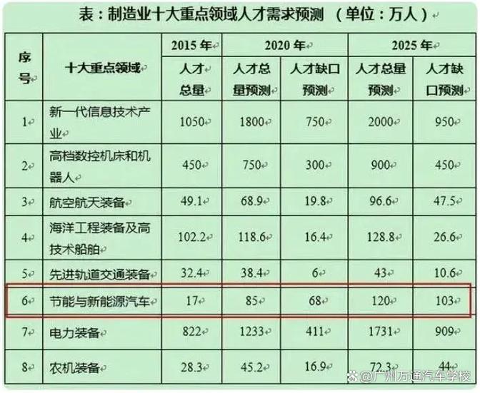 汽修专业未来就业前景如何