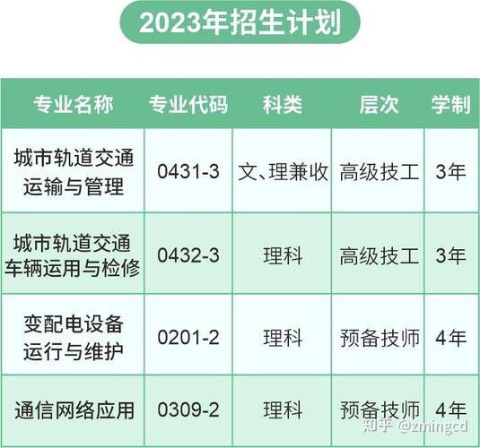 成都交通高级技工学校2024年收费标准