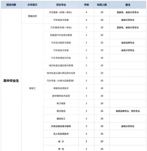 汽修技校都有哪些专业?