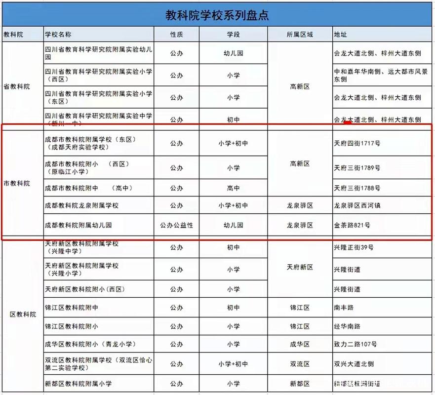 成都翰林学校是什么性质的学校,教学质量怎么样?位置在成都双流锦华路[Three]、..