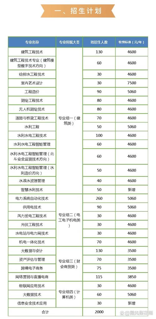 水利水电专业有哪些大专学校