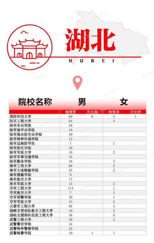 宾川县职业高级中学2024年招生计划