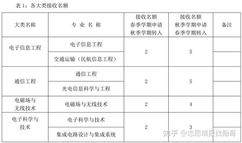 北航维修是哪个专业
