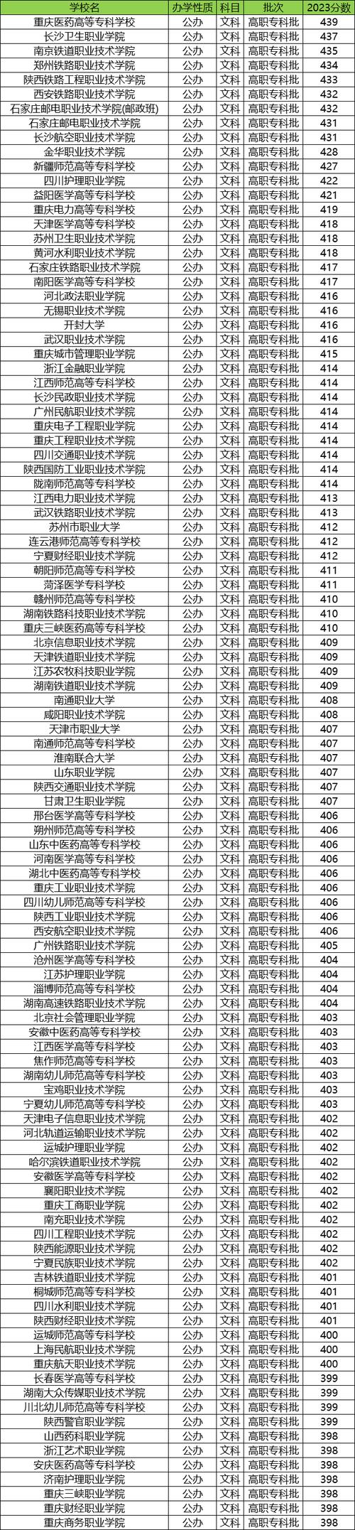 甘肃省临夏州职业技术学校2024年有哪些专业