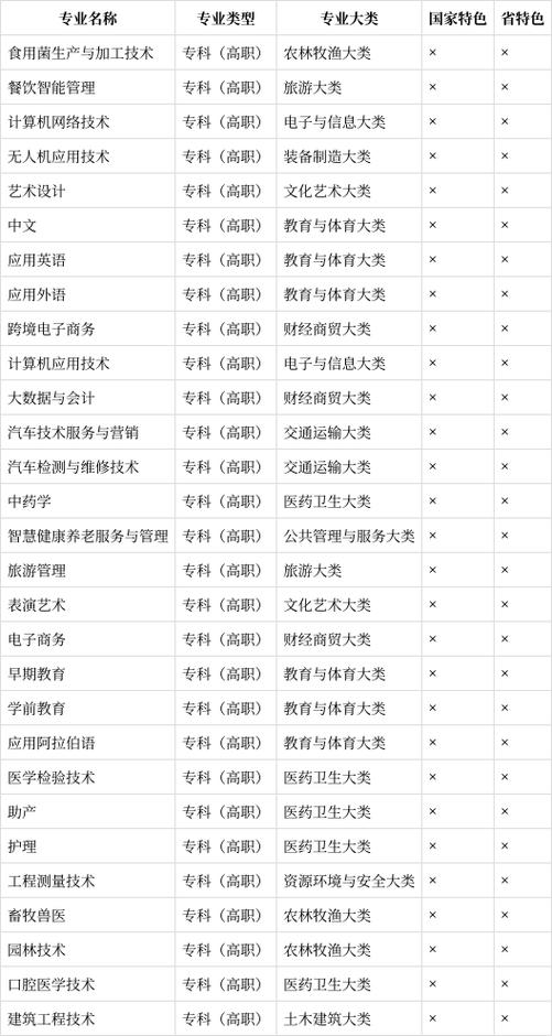 临夏市职业技术学院是公办吗