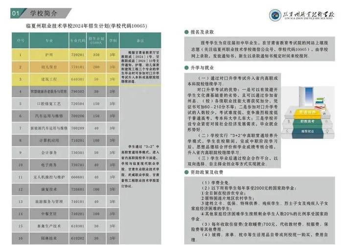 临夏县职业学校是公办还是民办学校?