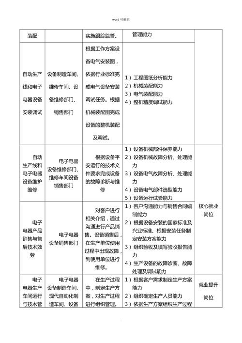 电子电器应用与维修专业就业前景怎么样