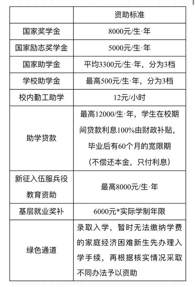四川华新现代职业学院的学费是多少