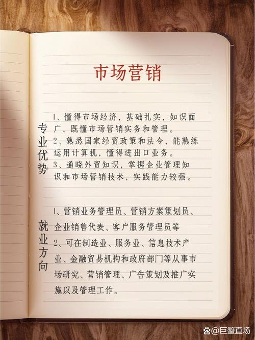 市场营销属于哪个专业大类
