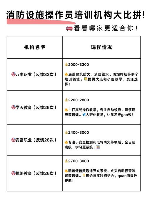 消防培训机构有哪些