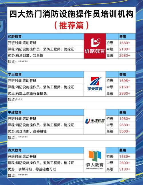 国家认可消防培训机构有哪些?