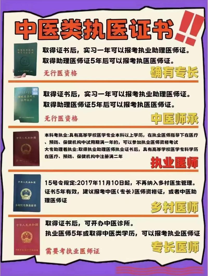 2015年执业医师报名没有符合条件的条目是怎么回事