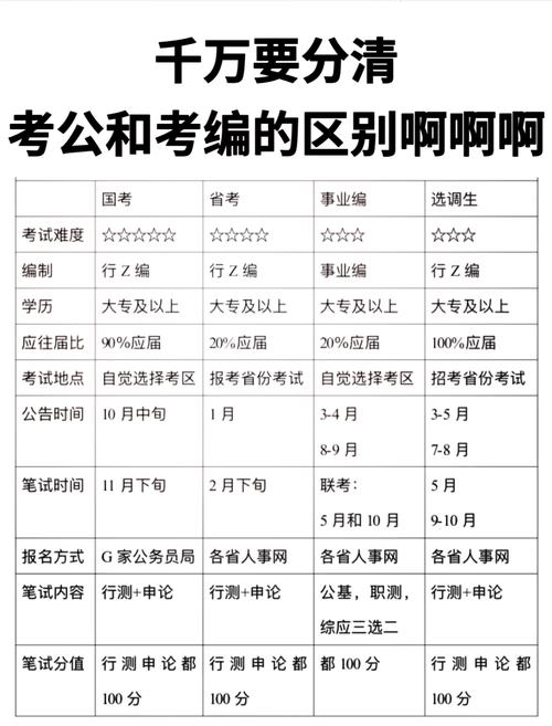 专科考编制可以考哪些