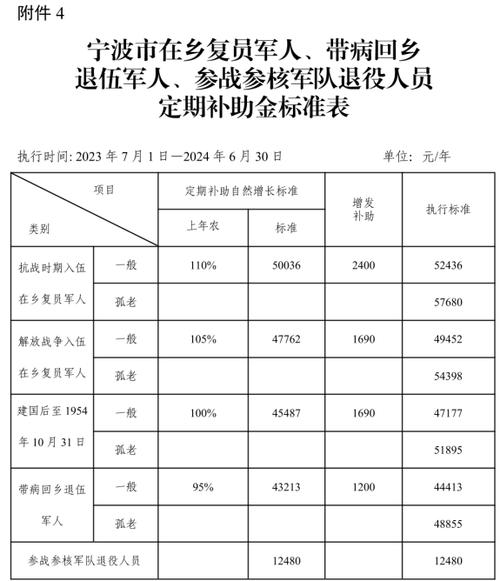 军人津贴是怎么划分的